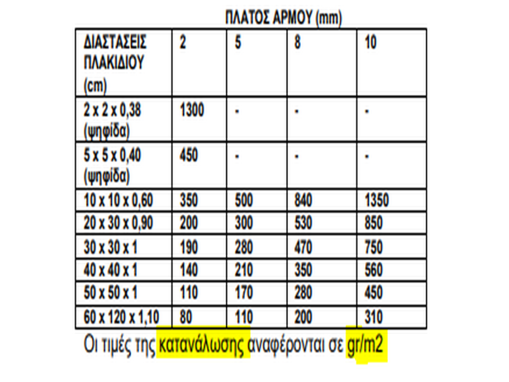Durostick Υαλώδης Αρμόστοκος 313 Ροδακινί 5Kg Λεπτόκοκκος Αρμόστοκος Πλακιδίων 1-10mm