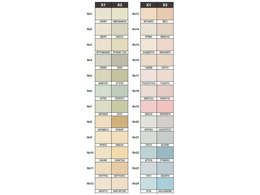 Durostick Durocolor Powder-C No21 (Πάγος) 0,25kg Χρωστική σε Μορφή Πούδρας για Έγχρωμα Κονιάματα 