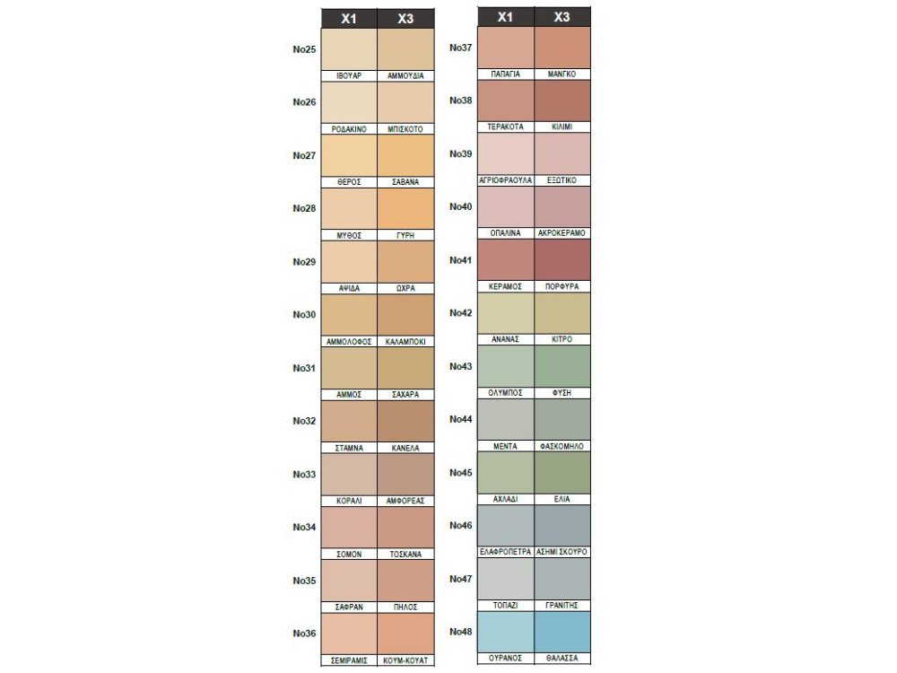 Durostick Durocolor Powder-C No21 (Πάγος) 0,25kg Χρωστική σε Μορφή Πούδρας για Έγχρωμα Κονιάματα 