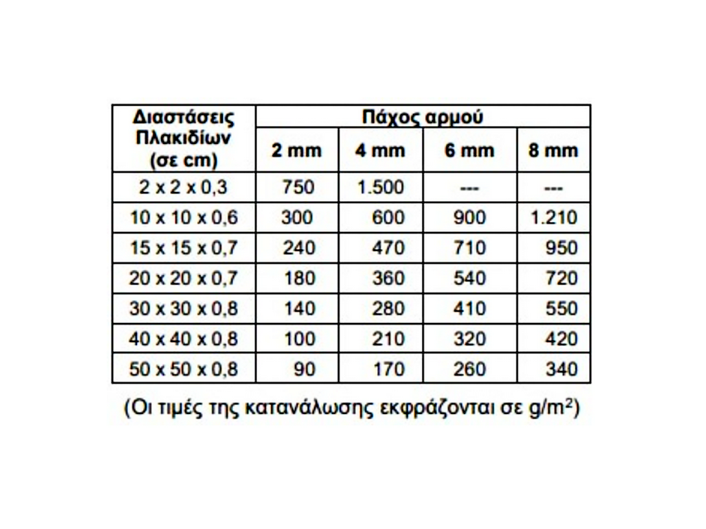 Isomat Multifill Smalto 1-8 (15) Μανχάταν Γκρι 4Kg Έγχρωμος, Ρητινούχος, Υδατοαπωθητικός Αρμόστοκος, Πορσελάνινης Υφής 
