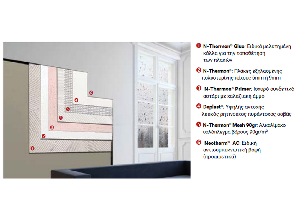 Neotex Neotherm AC Λευκό 10Lt Αντισυμπυκνωτική Αντιβακτηριδιακή βαφή Eσωτερικών Χώρων