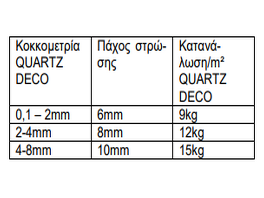 Durostick Quartz Deco Σοκολατί (CH13) 20Kg Χαλαζιακά Αδρανή Κοκκομετρίας 0,7-2mm
